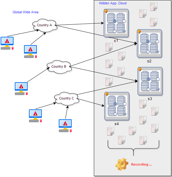 Honeypot Trap service diagram